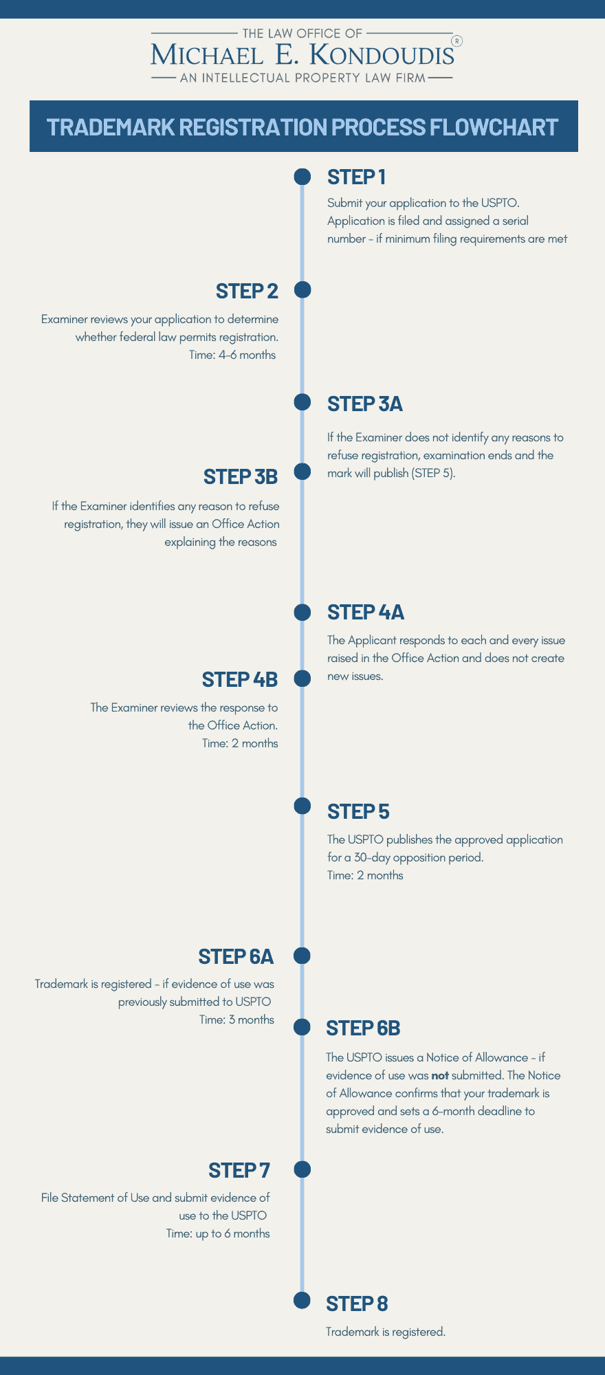 For performer top-down decompose on ampere DFD until down leveling DFDs, and add or outlets be shall protected bets steps off DFDs